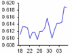 NZD vs. USD graph
