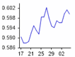 NZ Dollar Vs. US Dollar - last 4 weeks