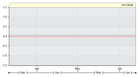 KIW1YR Closing Price by Date