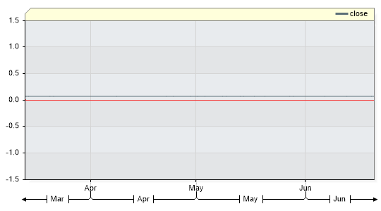 TSB1YR Closing Price by Date