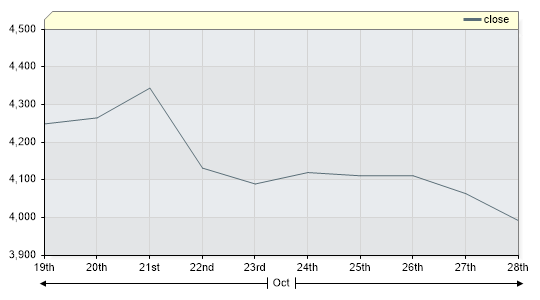 GOLDSP Closing Price by Date