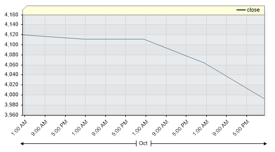 GOLDSP Closing Price by Date