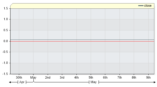 KIW3YR Closing Price by Date