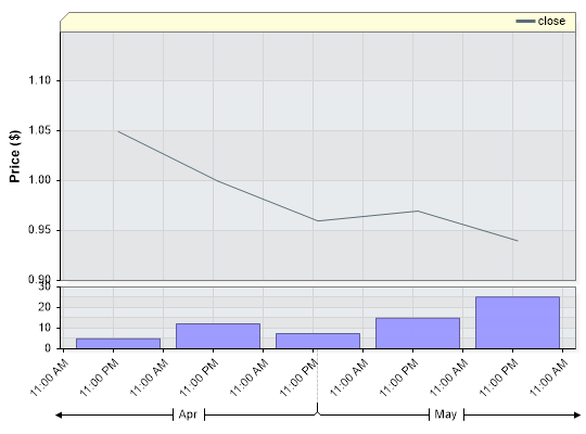 RAK Closing Price by Date