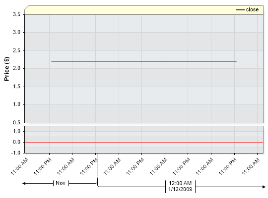 TAY Closing Price by Date